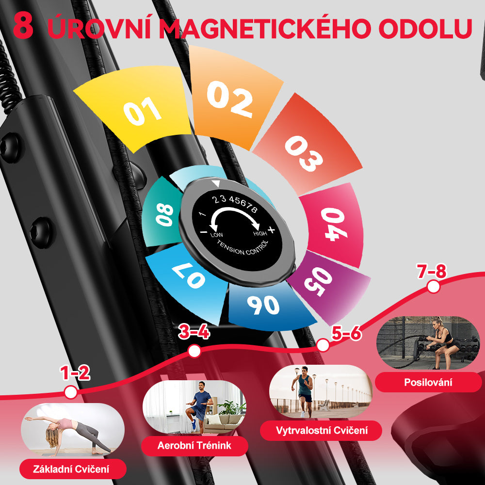 Skládací Rotoped, Magnetický Odpor